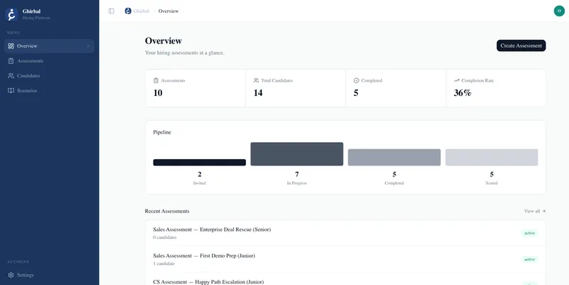 Ghirbal hiring dashboard